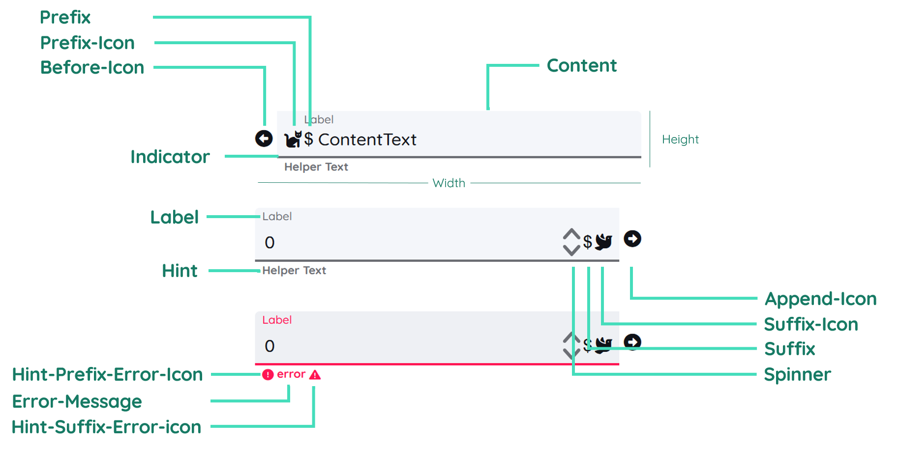 Input Structure